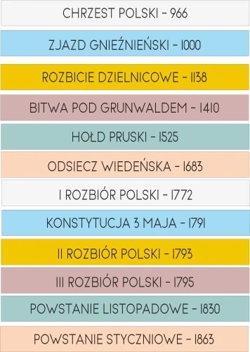 Naklejki na schody do szkoły Daty - historia Polski zestaw 1a.webp