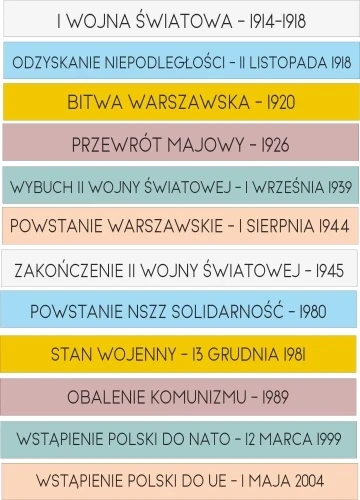 Naklejki na schody do szkoły Daty - historia Polski zestaw 2a.webp